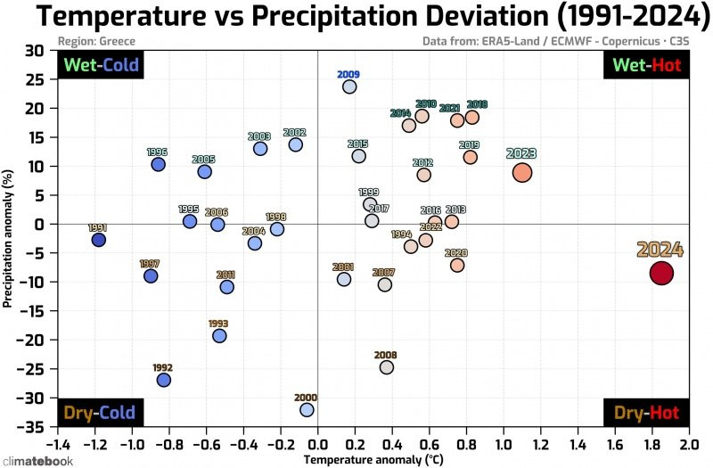 scatter-temp-vs-rain-gr-1991-2024-cb-scaled.jpg scatter-temp-vs-rain-gr-1991-2024-cb-scaled.jpg
