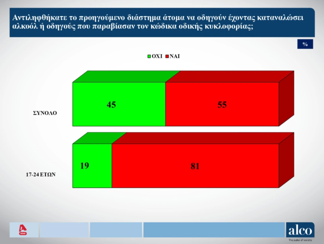 alco-dimoskopisi-1.png?v=0 alco-dimoskopisi-1.png?v=0