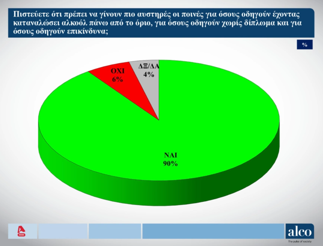 alco-dimoskopisi-2.png?v=0 alco-dimoskopisi-2.png?v=0