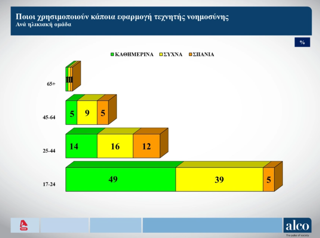 alco-dimoskopisi-3.png?v=0 alco-dimoskopisi-3.png?v=0
