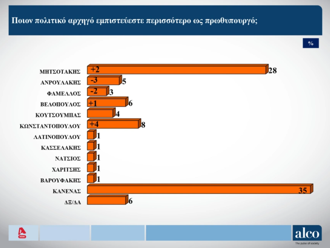 alco-dimoskopisi-4.png?v=0 alco-dimoskopisi-4.png?v=0