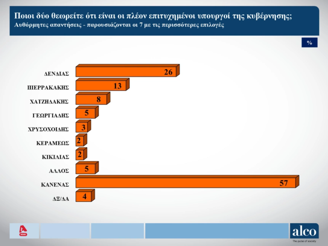 alco-dimoskopisi-5.png?v=0 alco-dimoskopisi-5.png?v=0
