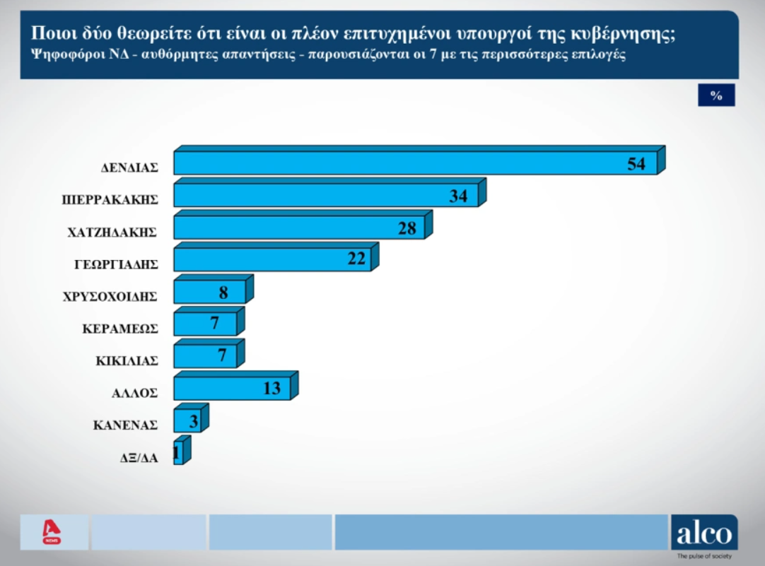 alco-dimoskopisi-6.png?v=0 alco-dimoskopisi-6.png?v=0
