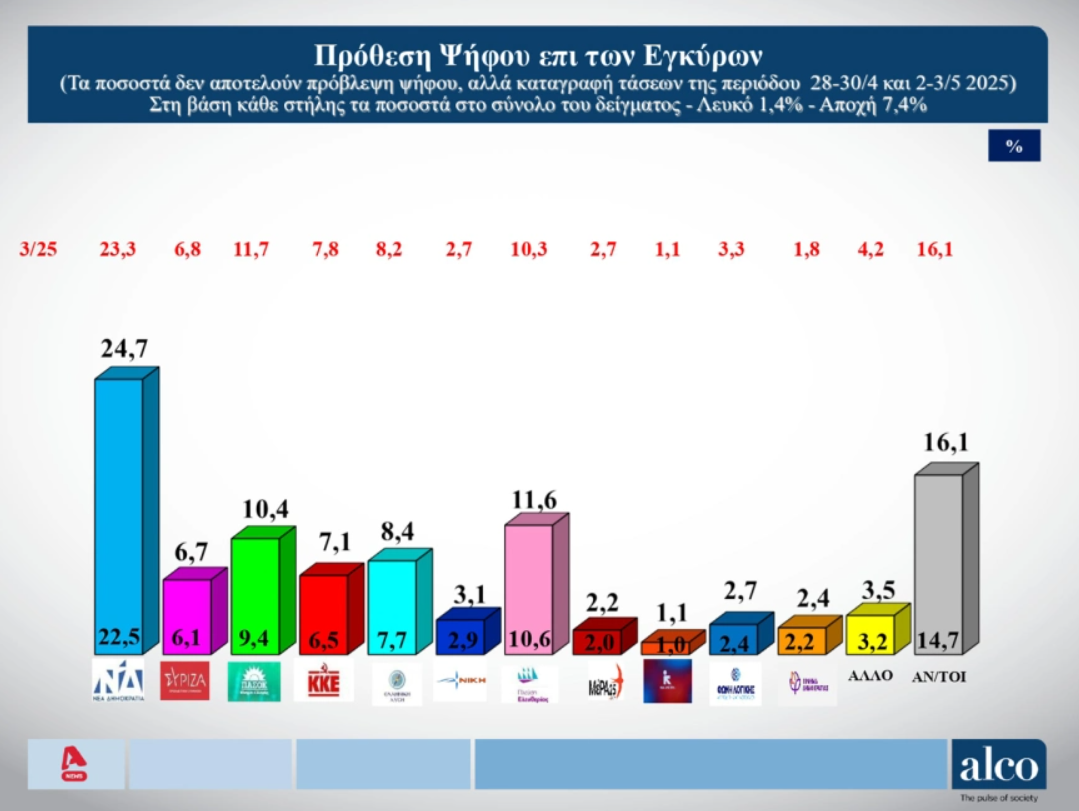 alco-dimoskopisi-7.png?v=0 alco-dimoskopisi-7.png?v=0