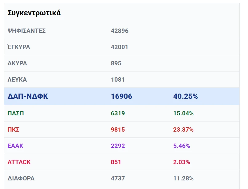 apotelesmata-syggentrotika-dap.png?v=0 apotelesmata-syggentrotika-dap.png?v=0