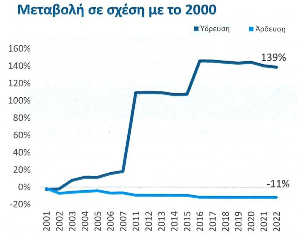 deloitte-pinakes-leipsydrias-ellada-maios-20250401.jpg deloitte-pinakes-leipsydrias-ellada-maios-20250401.jpg