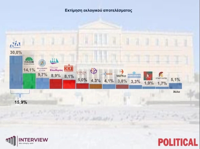 dimoskopisi-2.jpg dimoskopisi-2.jpg