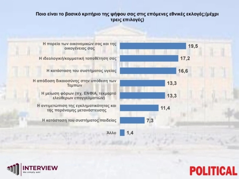 dimoskopisi-4.jpg dimoskopisi-4.jpg