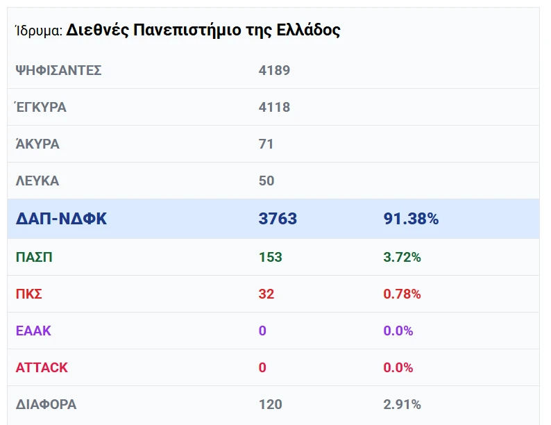 dipae-ekloges-dap.png?v=0 dipae-ekloges-dap.png?v=0