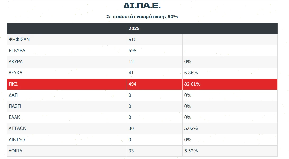 dipae-ekloges-psp.png?v=0 dipae-ekloges-psp.png?v=0