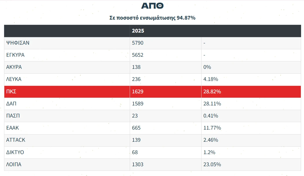 ekloges-apth.png?v=0 ekloges-apth.png?v=0