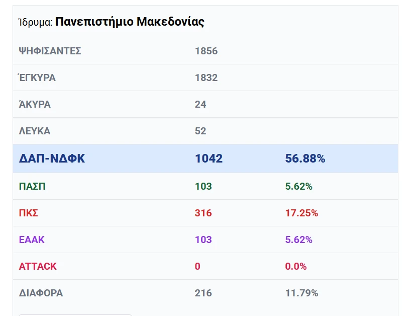 pamak-ekloges-dap.png?v=0 pamak-ekloges-dap.png?v=0