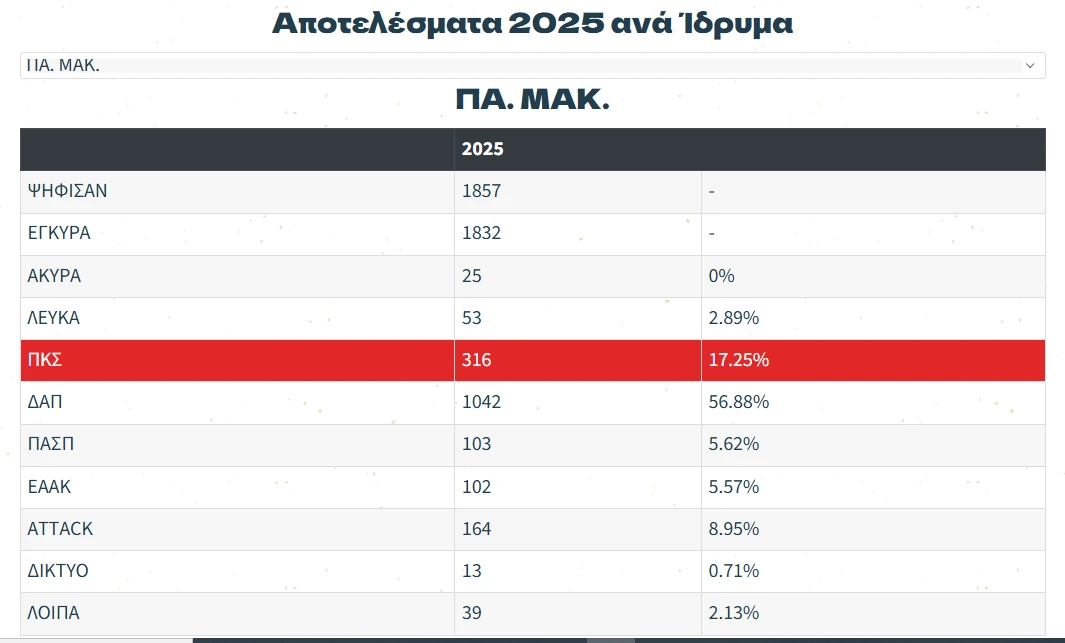 pamak-ekloges-psp.png?v=0 pamak-ekloges-psp.png?v=0