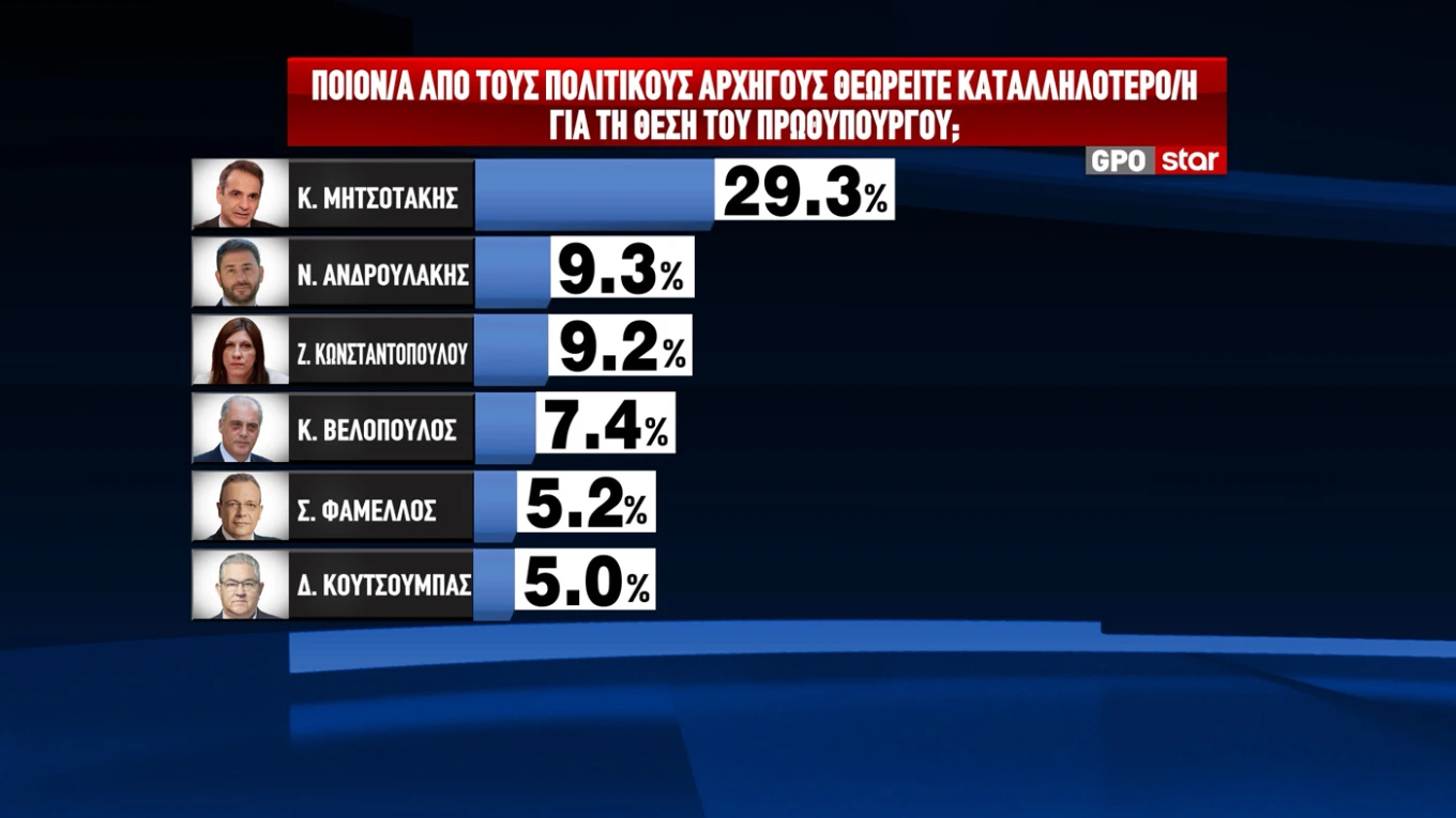 dimoskopisi1.jpg dimoskopisi1.jpg