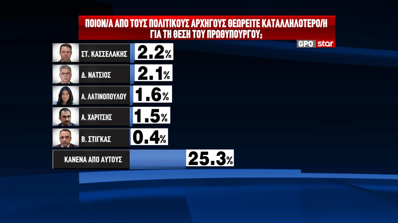 dimoskopisi2.jpg dimoskopisi2.jpg
