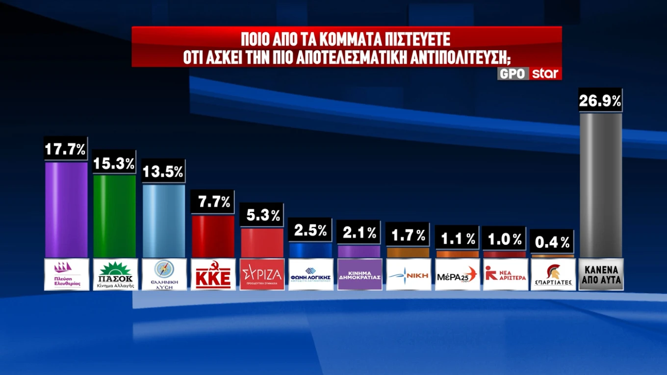 dimoskopisi3.jpg dimoskopisi3.jpg