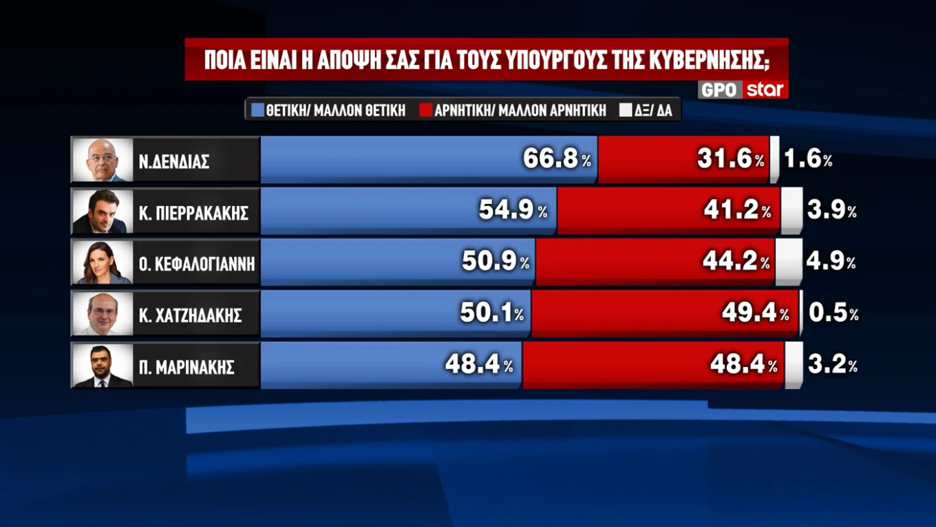 dimoskopisi4.jpg dimoskopisi4.jpg