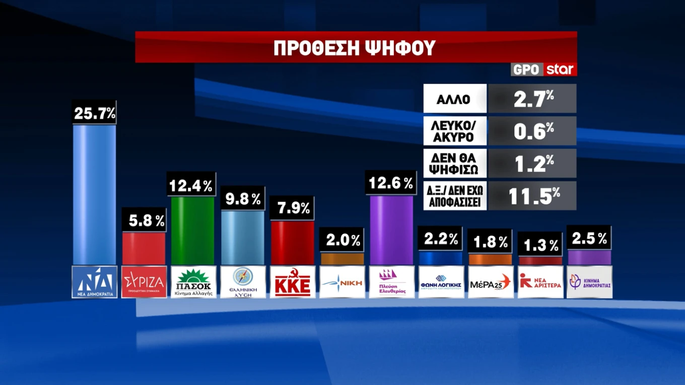 dimoskopisi6.jpg dimoskopisi6.jpg