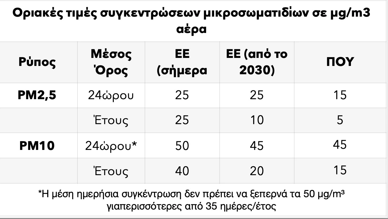 pinakas-aeria-rypansh.jpg