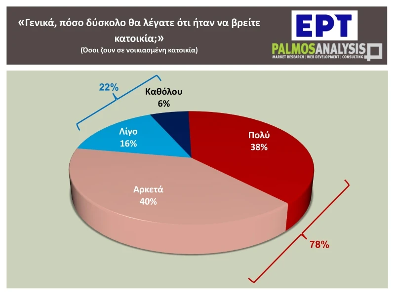 evresi-katoikias-dimoskopisi1.jpg evresi-katoikias-dimoskopisi1.jpg