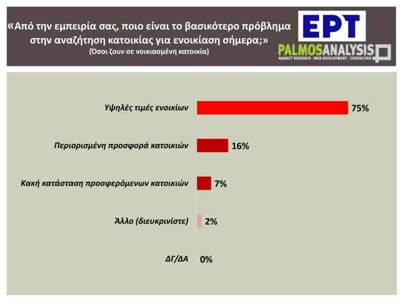 evresi-katoikias-dimoskopisi3.jpg evresi-katoikias-dimoskopisi3.jpg