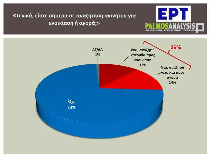 evresi-katoikias-dimoskopisi4.jpg evresi-katoikias-dimoskopisi4.jpg
