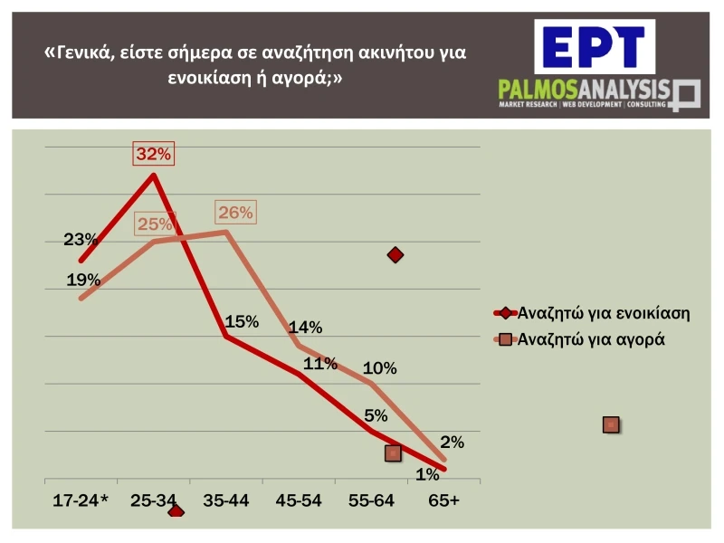 evresi-katoikias-dimoskopisi5.jpg evresi-katoikias-dimoskopisi5.jpg