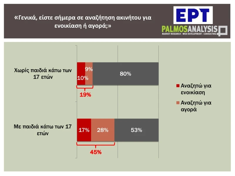 evresi-katoikias-dimoskopisi6.jpg evresi-katoikias-dimoskopisi6.jpg