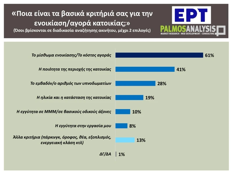 evresi-katoikias-dimoskopisi7.jpg evresi-katoikias-dimoskopisi7.jpg