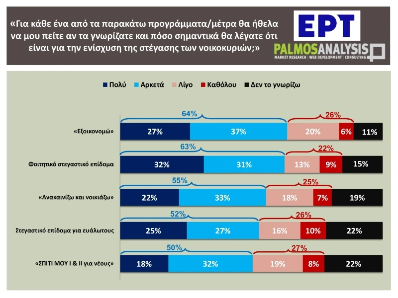 evresi-katoikias-dimoskopisi9.jpg evresi-katoikias-dimoskopisi9.jpg