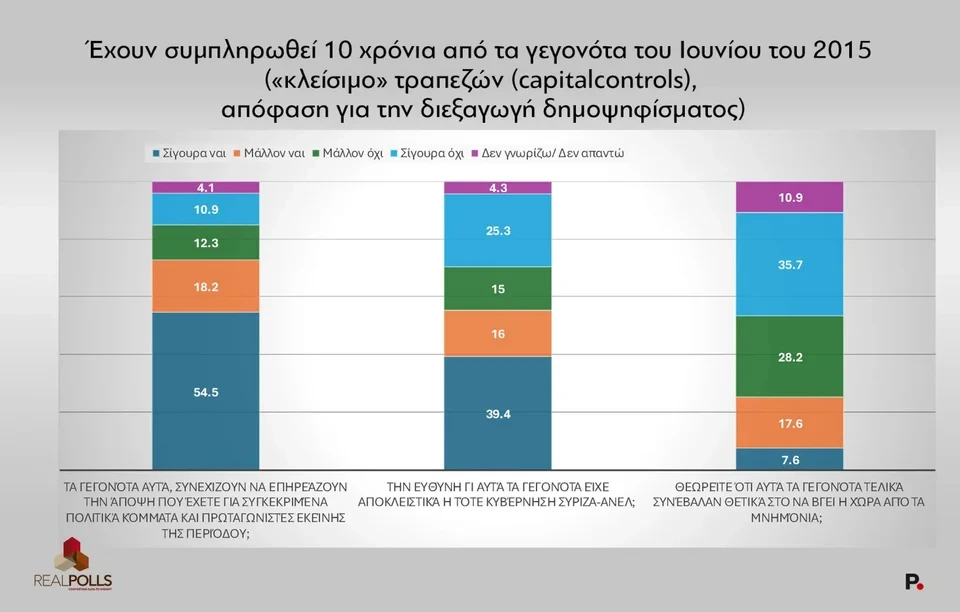 real-polls-dimopsifismajpg.webp real-polls-dimopsifismajpg.webp