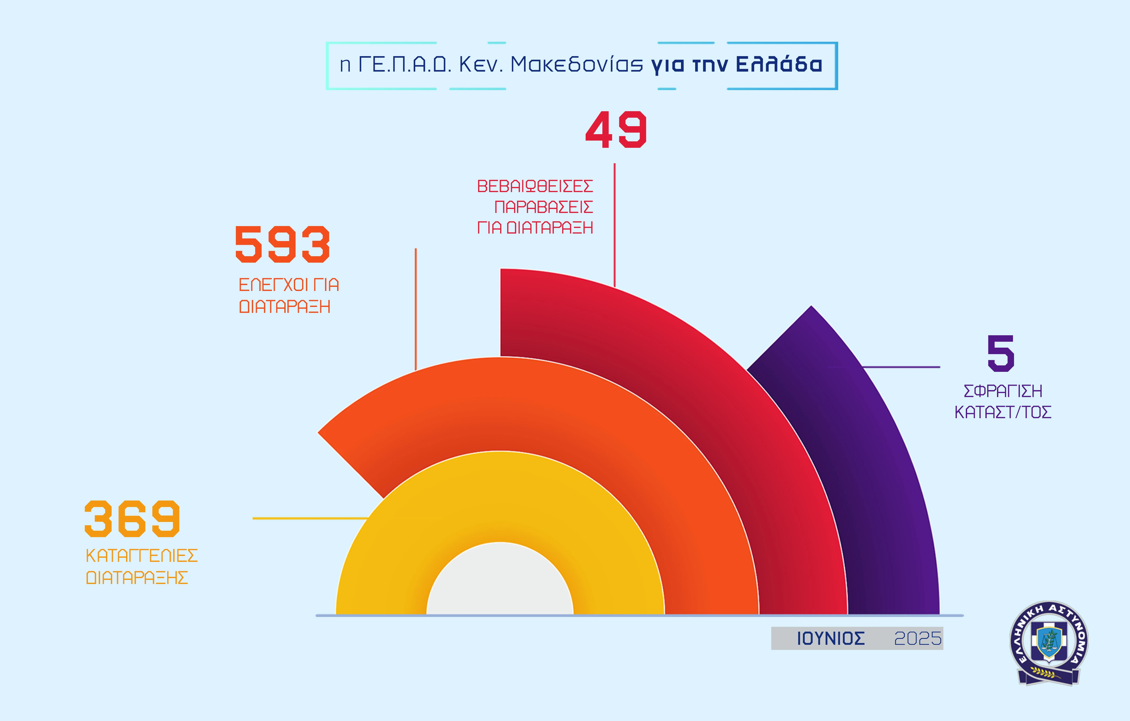 05072025gepadkentrikismakedonias-infographic-002.jpg?v=0 05072025gepadkentrikismakedonias-infographic-002.jpg?v=0
