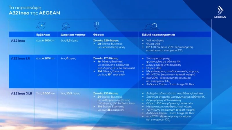 infographic-1-ta-aeroskafi-a321neo-tis-aegean.jpg infographic-1-ta-aeroskafi-a321neo-tis-aegean.jpg