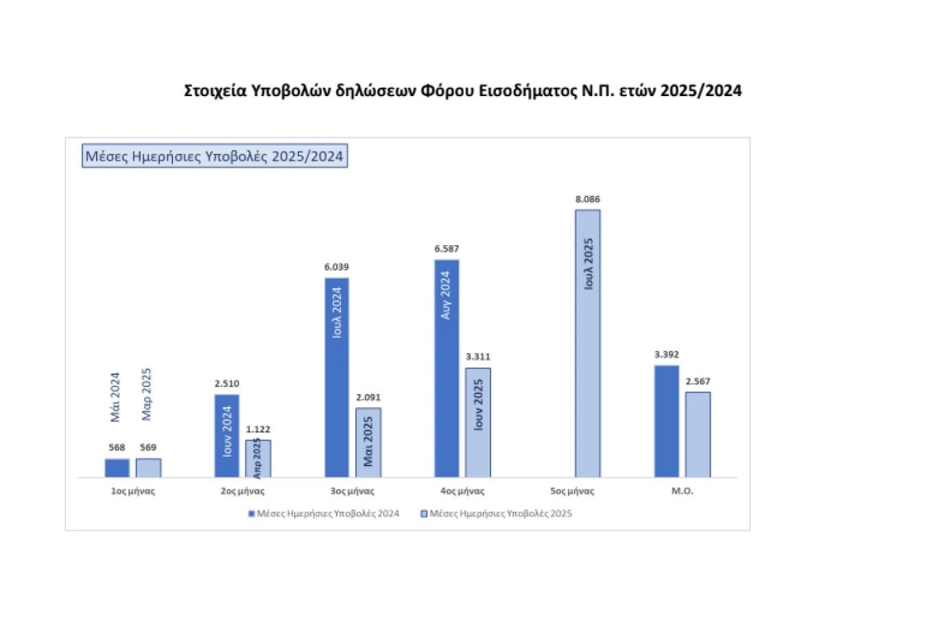 stighmiotipo-othonis-2025-07-14-132205.png stighmiotipo-othonis-2025-07-14-132205.png