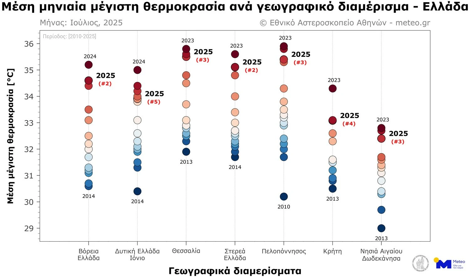 tmax-jul-2025-rank.jpg tmax-jul-2025-rank.jpg