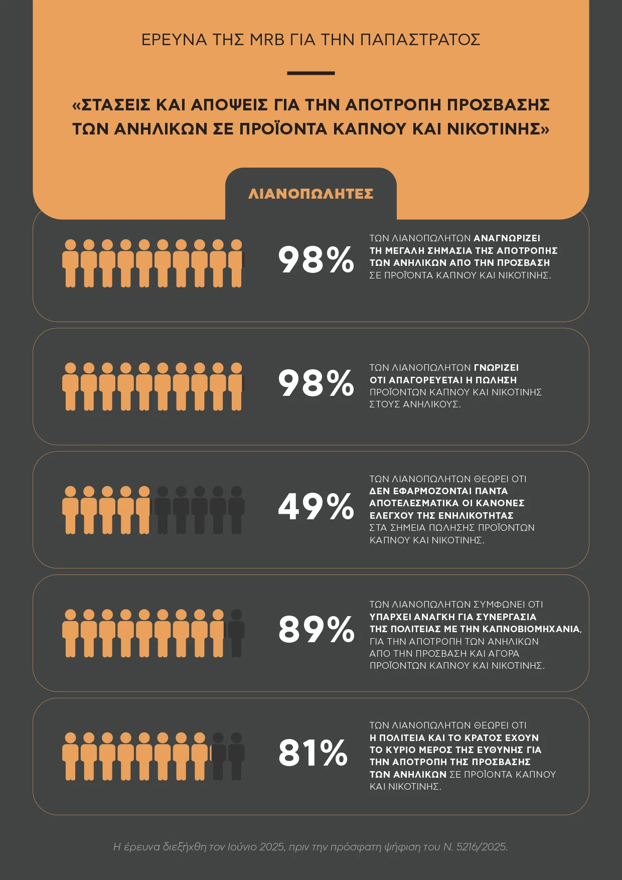 infographic-erefna-tis-mrb-hellas-staseis-kai-apopseis-ghia-tin-apotropi-tis-prosvasis-ton-anilikon-se-proionta-kapnou-kai-nikotinis-2-1.jpg?v=0 infographic-erefna-tis-mrb-hellas-staseis-kai-apopseis-ghia-tin-apotropi-tis-prosvasis-ton-anilikon-se-proionta-kapnou-kai-nikotinis-2-1.jpg?v=0