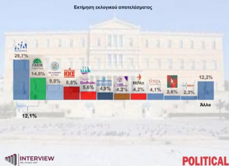 dimoskopisi1.jpg dimoskopisi1.jpg