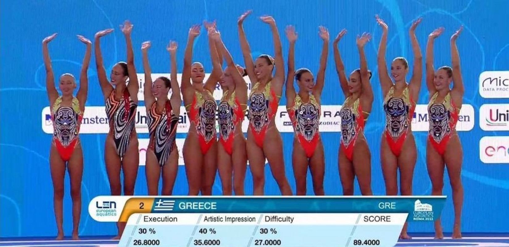 Καλλιτεχνική κολύμβηση: Χάλκινο μετάλλιο για την Ελλάδα στο κόμπο (βίντεο)