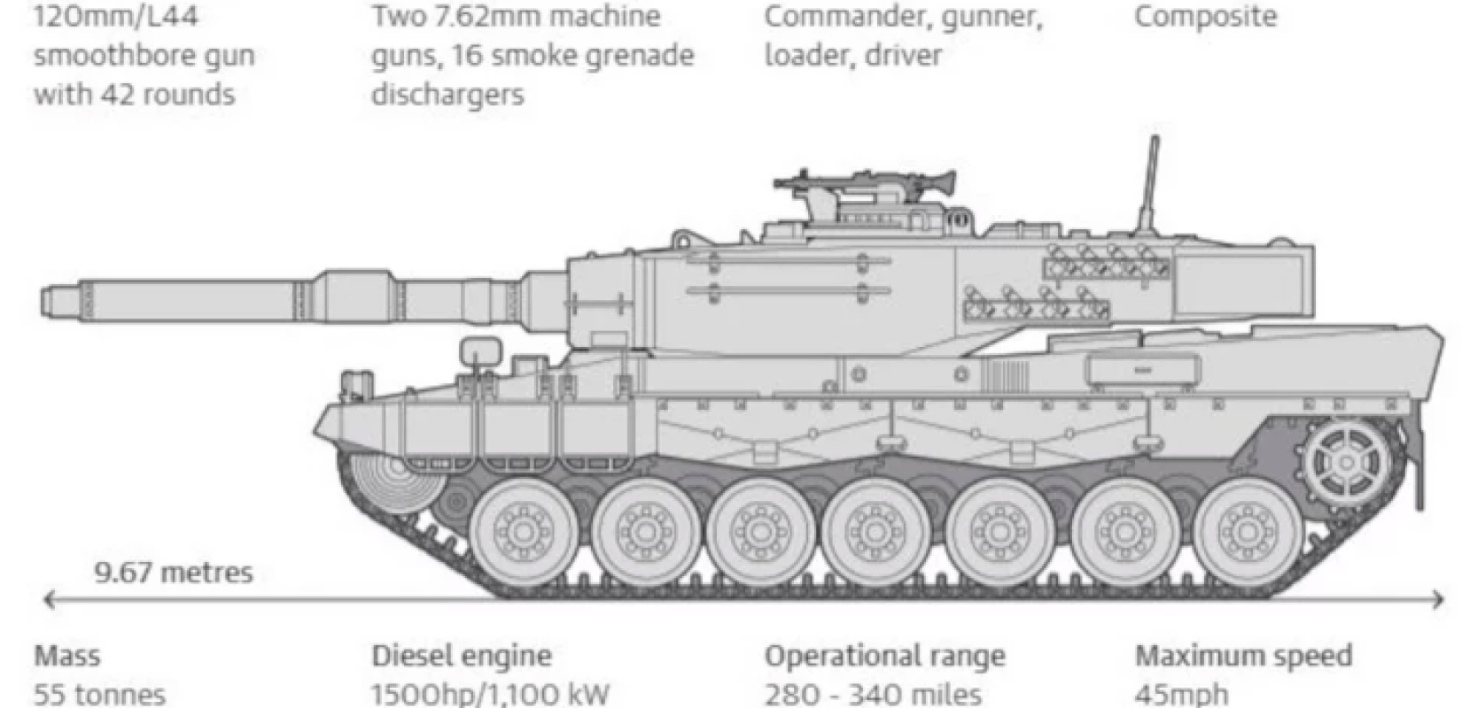 Leopard2: Γιατί θέλει αυτά τα τεθωρακισμένα η Ουκρανία 