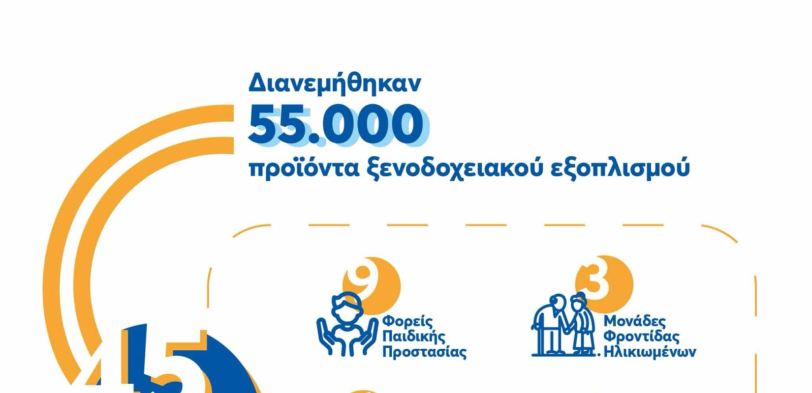 Πάνω από 55.000 προϊόντα ξενοδοχειακού εξοπλισμού διανεμήθηκαν σε  45 φορείς και συλλόγους της Κεντρικής Μακεδονίας