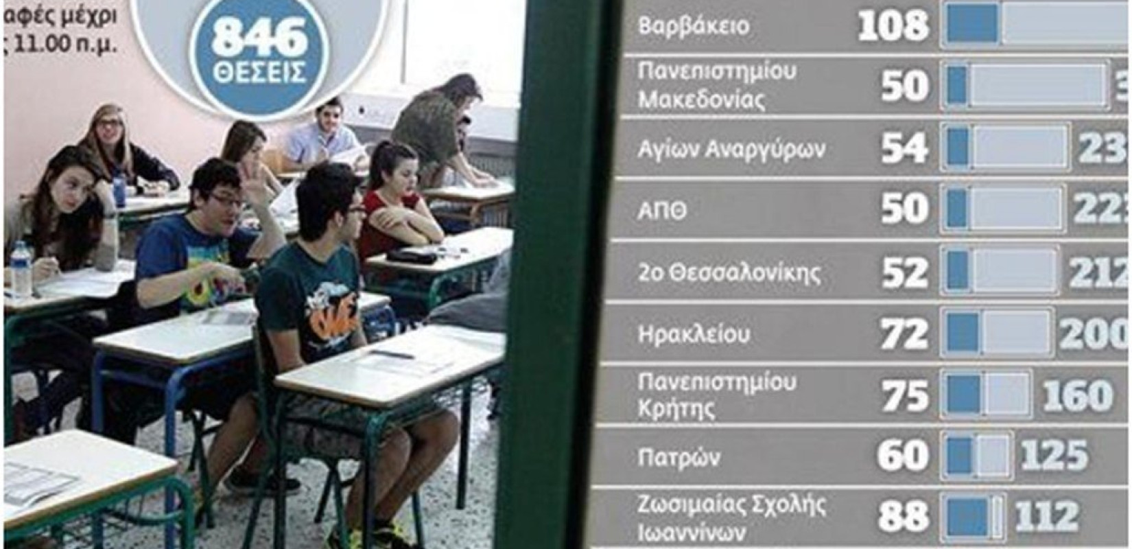 Ισοπέδωση των πειραματικών σχολείων με 3 βήματα