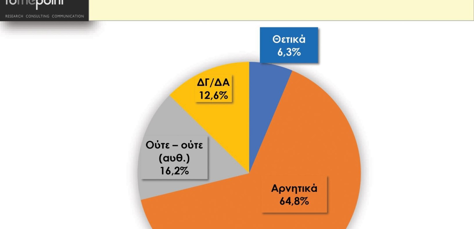 Έρευνα «to the point»: Αχνά χαμόγελα και αισιοδοξία από τους Θεσσαλονικείς