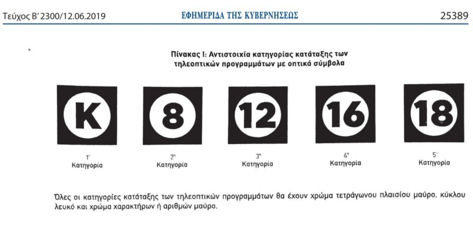 Νέα τηλεοπτικά σήματα καταλληλότητας - Τι λένε ψυχολόγοι στο makthes.gr