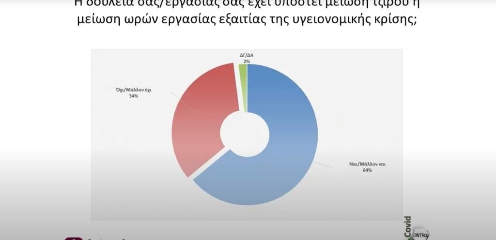 "﻿Άπιαστο όνειρο" οι διακοπές για έναν στους τέσσερις Έλληνες