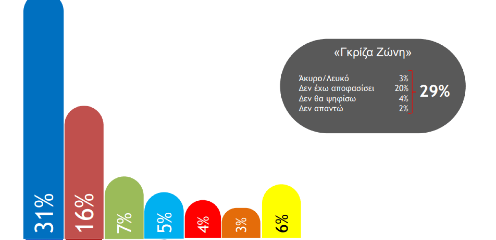 Βαρόμετρο Βόρειας Ελλάδας NGI: Στο 15% η «ψαλίδα» Νέας Δημοκρατίας- ΣΥΡΙΖΑ