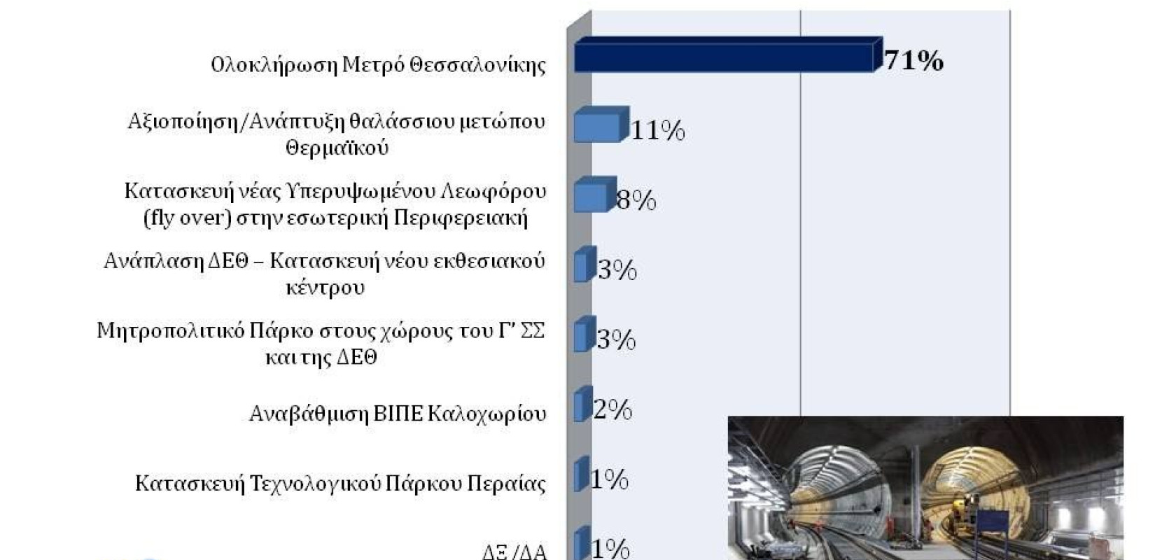 Η αξιοποίηση του θαλάσσιου μετώπου, νούμερο ένα έργο για τη Θεσσαλονίκη