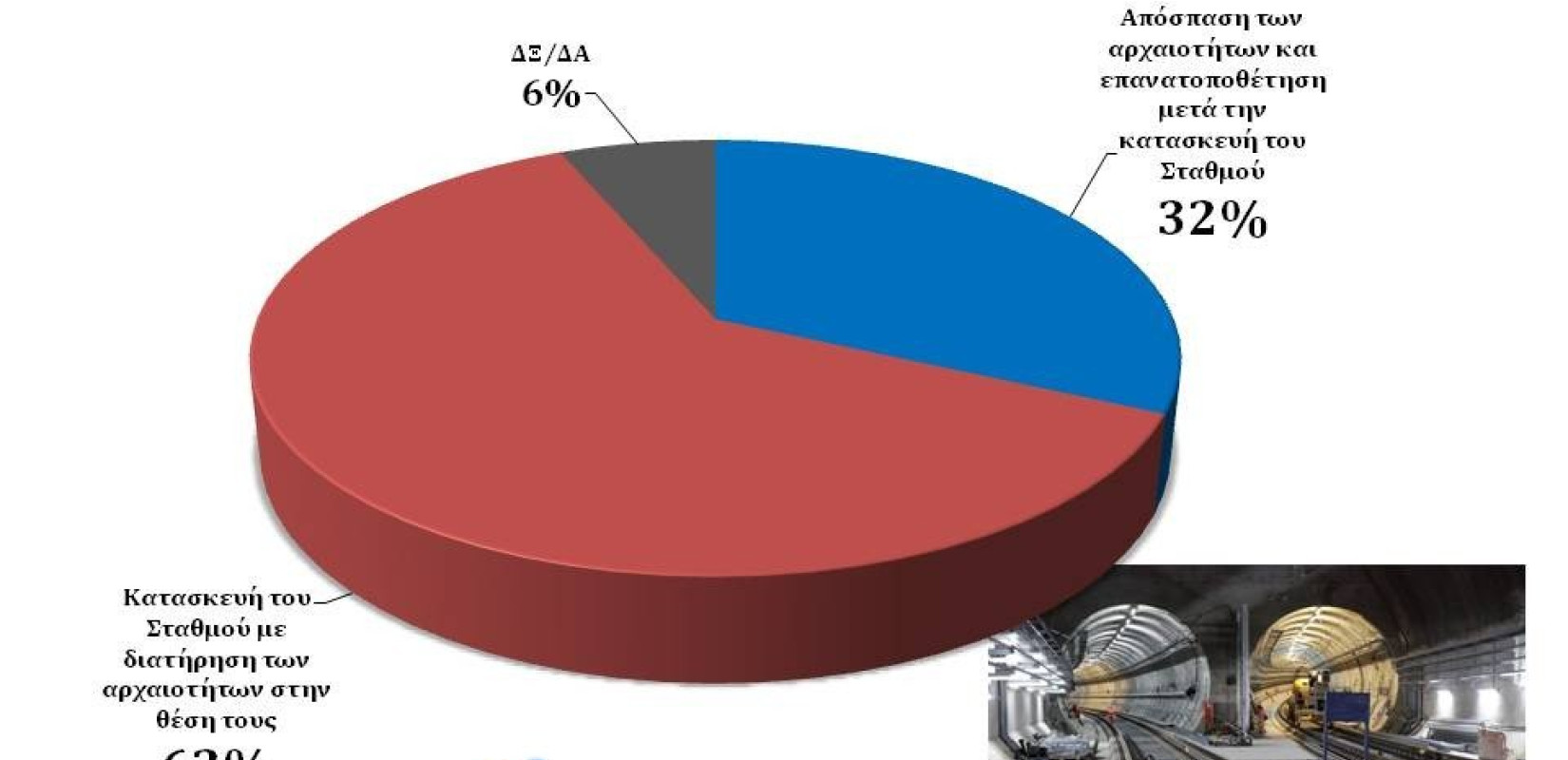 Ένα έργο που εργαλειοποιήθηκε πολιτικά από τα γεννοφάσκια του